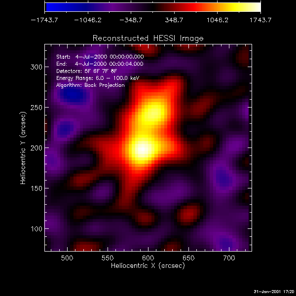 Backgrounds Effects