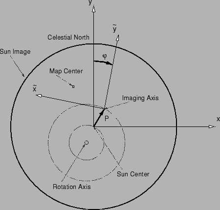 \begin{figure}\begin{center}
\epsfig{file=aspect-coord-doc.eps,width=10cm}\end{center}\end{figure}