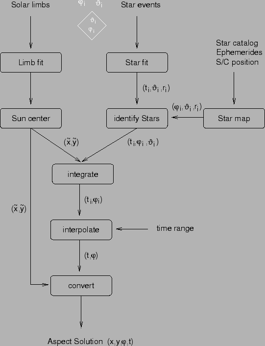 \begin{figure}\begin{center}
\epsfig{file=flowchart1.eps,width=12cm}\end{center}\end{figure}