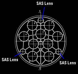 SAS Lens Diagram
