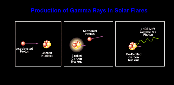 Gamma-Ray Lines