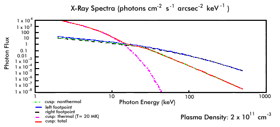 X Ray Spectra And Electrons