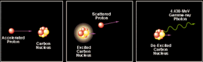 Gamma-Ray Line Production