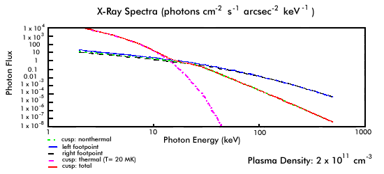 X-Ray Spectra